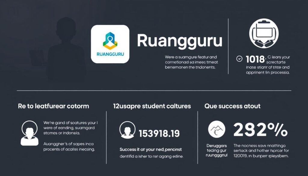 Logo dan antarmuka platform Ruangguru dengan fitur-fitur unggulannya